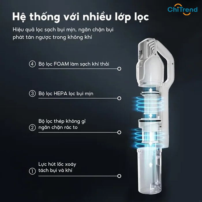 Máy hút bụi cầm tay AQUA AQS-CCXL8R(W)