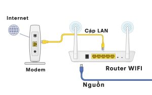 Hướng dẫn chuyển modem wifi thành router wifi ĐƠN GIẢN