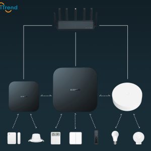 Bộ điều khiển trung tâm Xiaomi ZSWG01CM