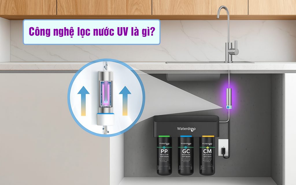 Công nghệ lọc nước UV là gì? Giải pháp cho nguồn nước sạch